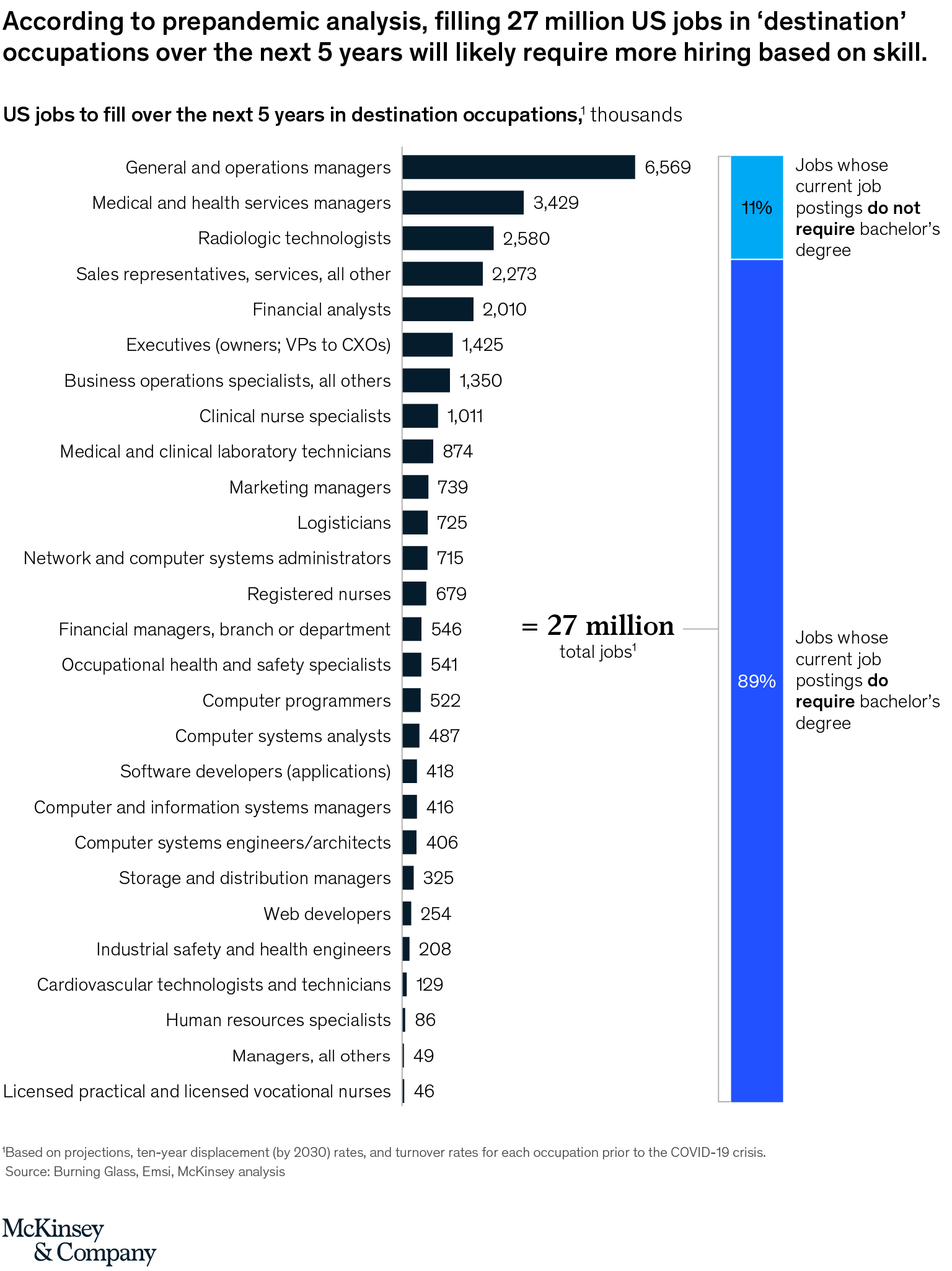 Career Pathways Exhibit 2