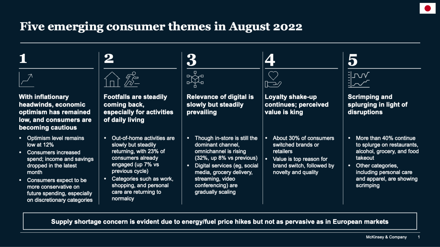 Five emerging consumer themes in August 2022