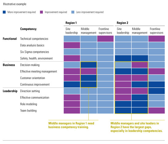 Identifying employee skill gaps | McKinsey