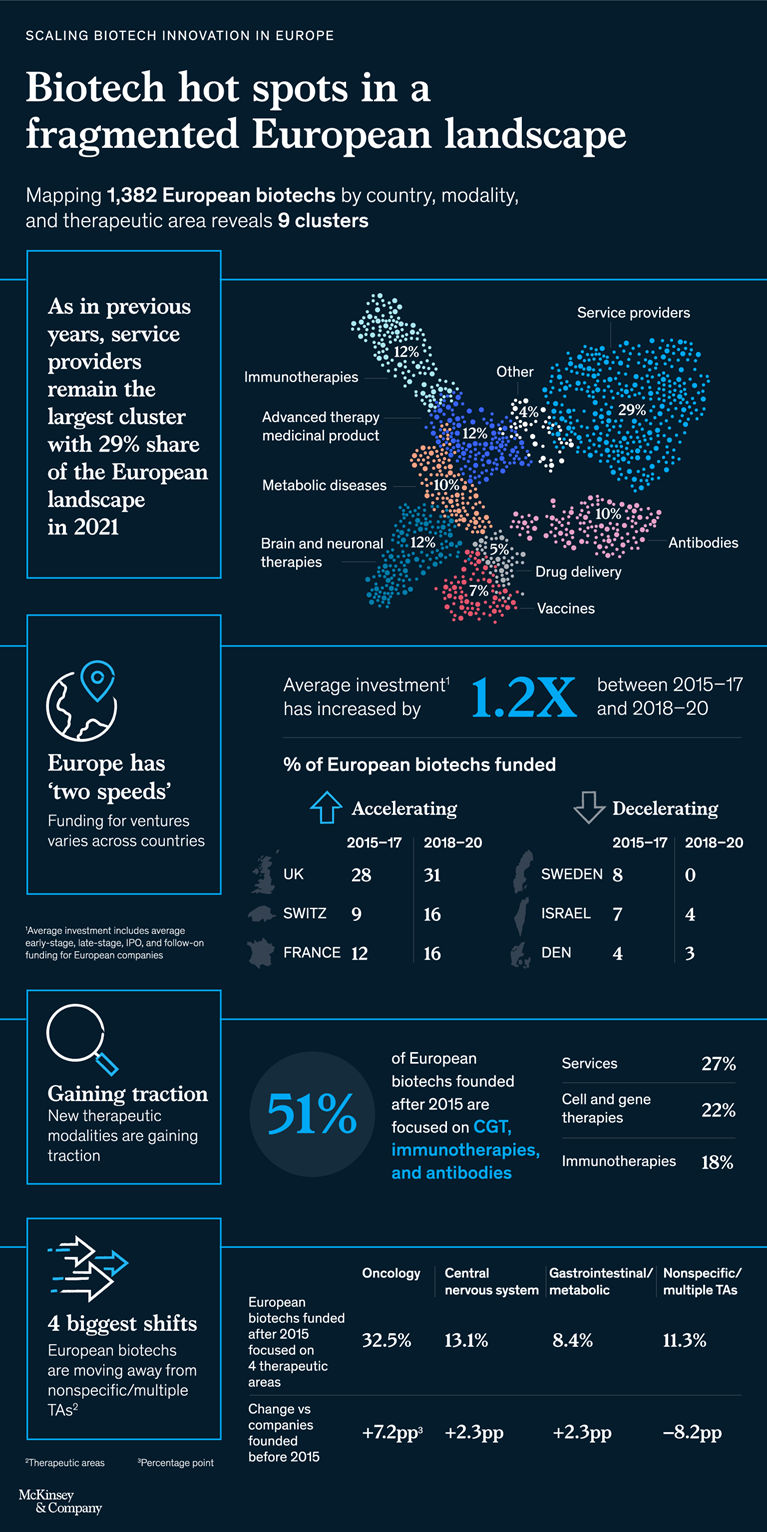 Infographic: Biotech hot spots in a fragmented European landscape